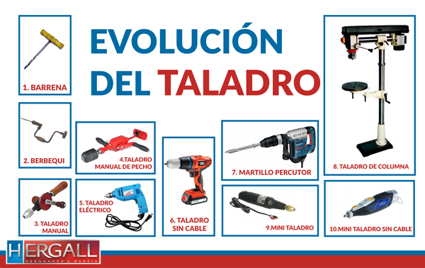 Herramientas En Evolución: De La Barrena Al Taladro Percutor ...